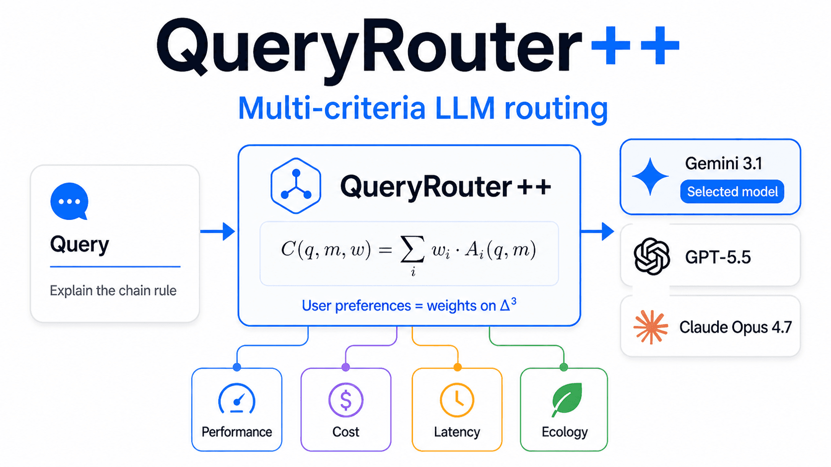QueryRouter++ product screenshot