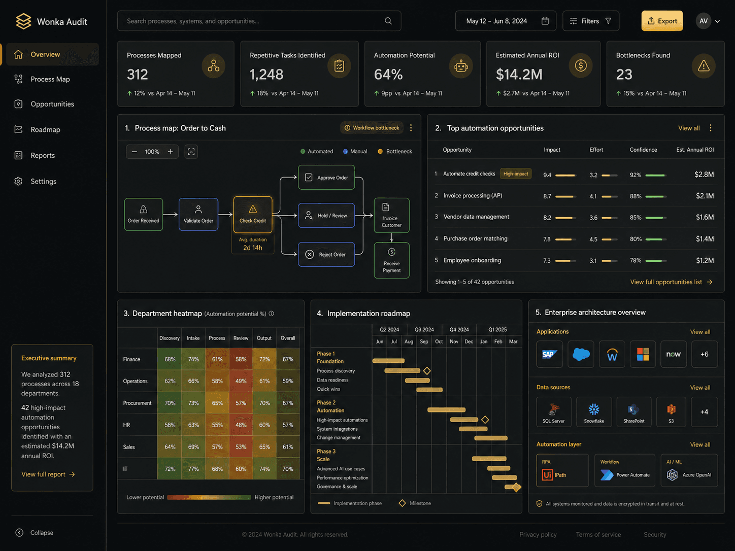 Wonka Audit product screenshot